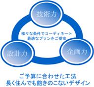 ご予算に合わせた工法　長く住んでも飽きのこないデザイン